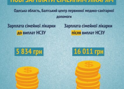 Як зростають зарплати сімейних лікарів